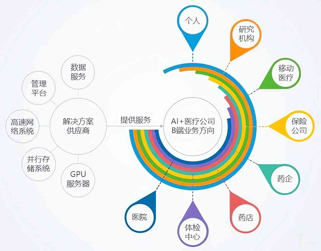 AI诊断技术：全方位解析疾病检测与智能医疗解决方案