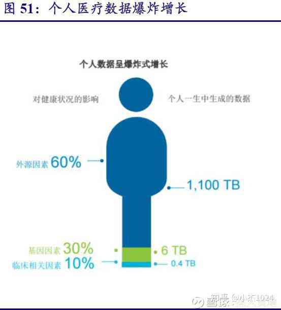 人工智能辅助技术如何革新医疗诊断：智能诊断的未来展望