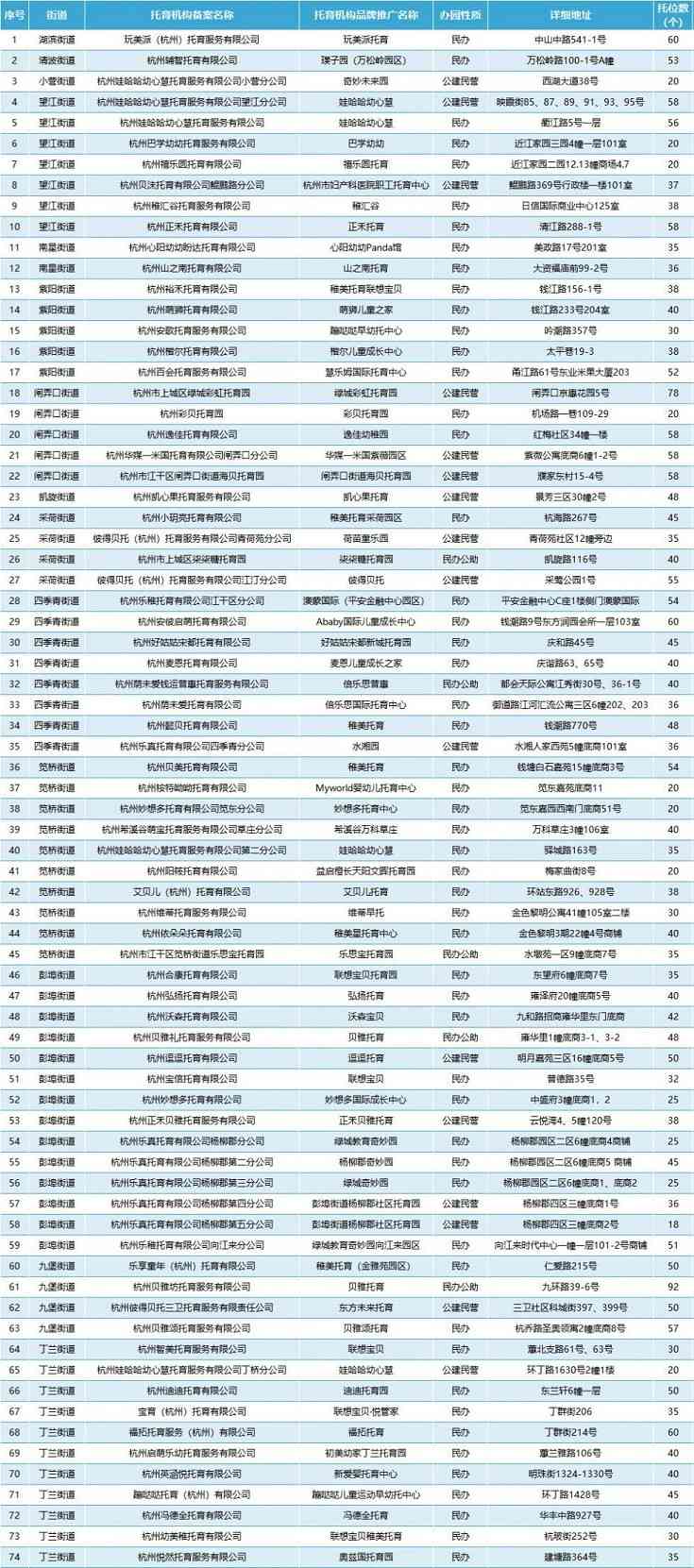 2023杭州线上培训机构综合实力排行榜及热门课程推荐指南