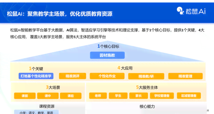 松鼠AI怎么样：专为校长定制的高效适应教育培训解决方案