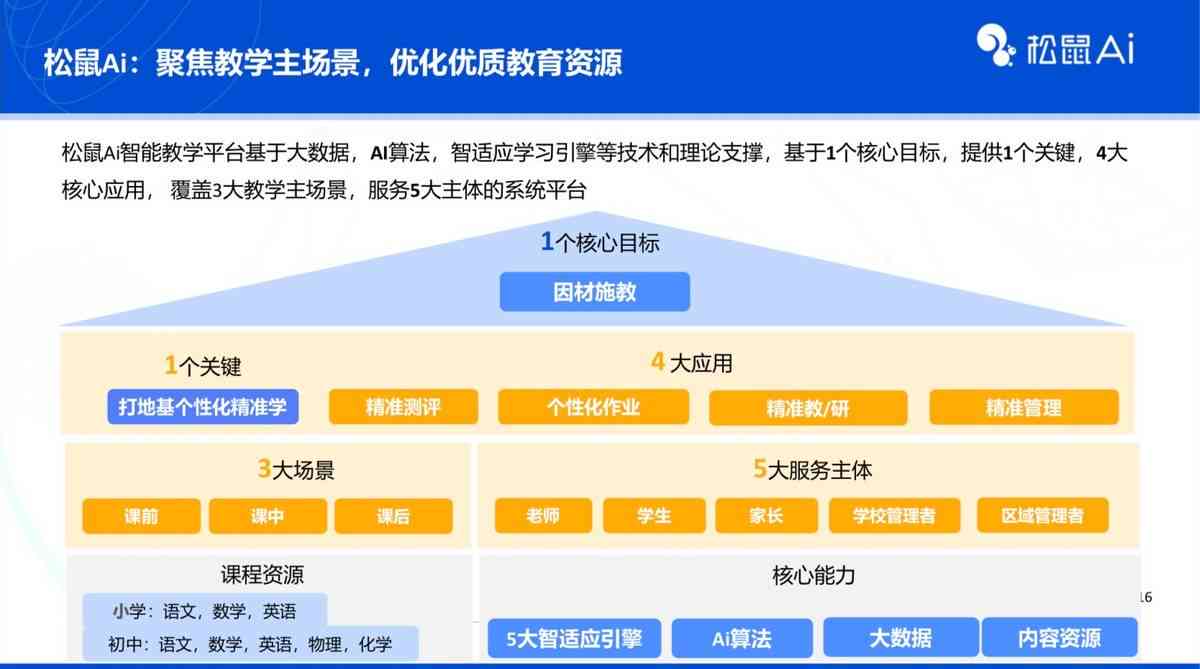 松鼠AI怎么样：专为校长定制的高效适应教育培训解决方案