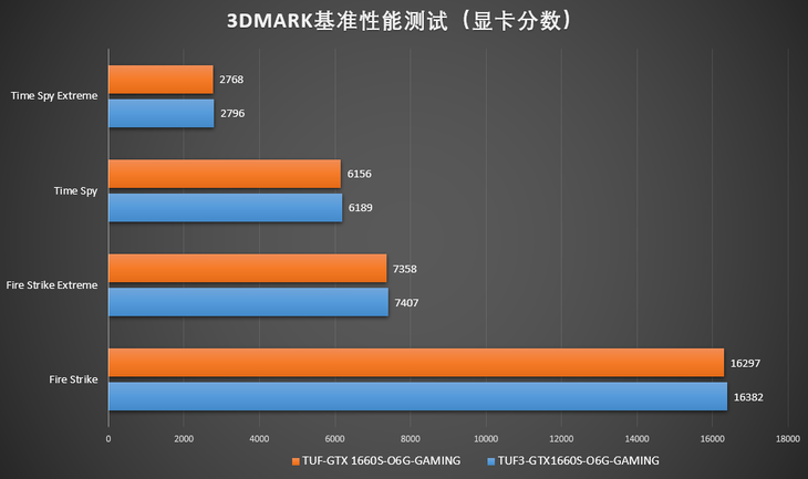 ai设计用什么显卡：比较与推荐显卡选择