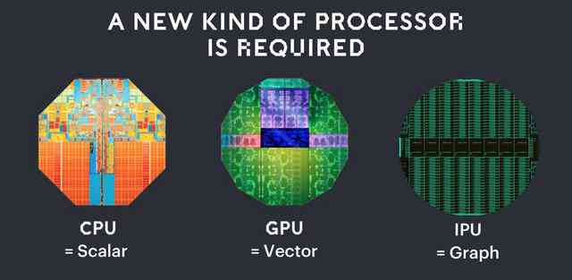 探讨AI运算：显卡（GPU）与处理器（CPU）的角色与选择指南