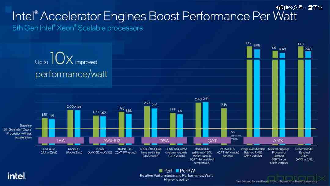 探讨AI运算：显卡（GPU）与处理器（CPU）的角色与选择指南