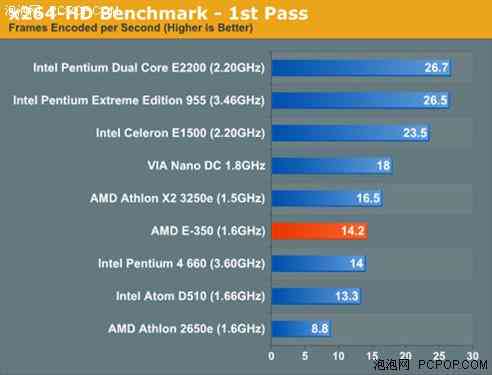 探讨AI运算：显卡（GPU）与处理器（CPU）的角色与选择指南