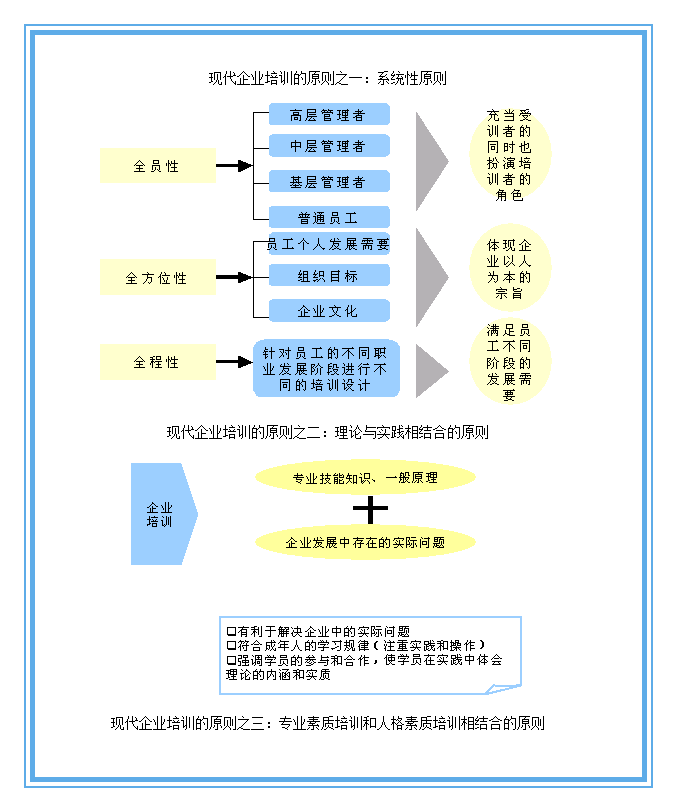 如何通过系统化培训方法打造高效训练系统