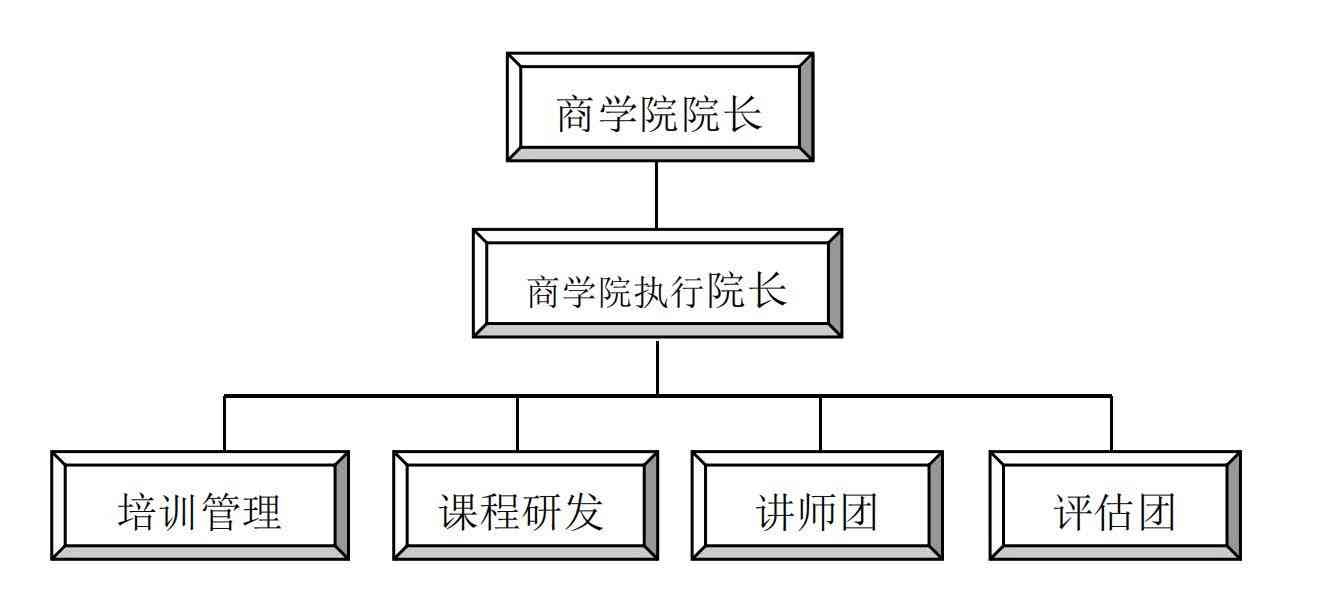 如何通过系统化培训方法打造高效训练系统