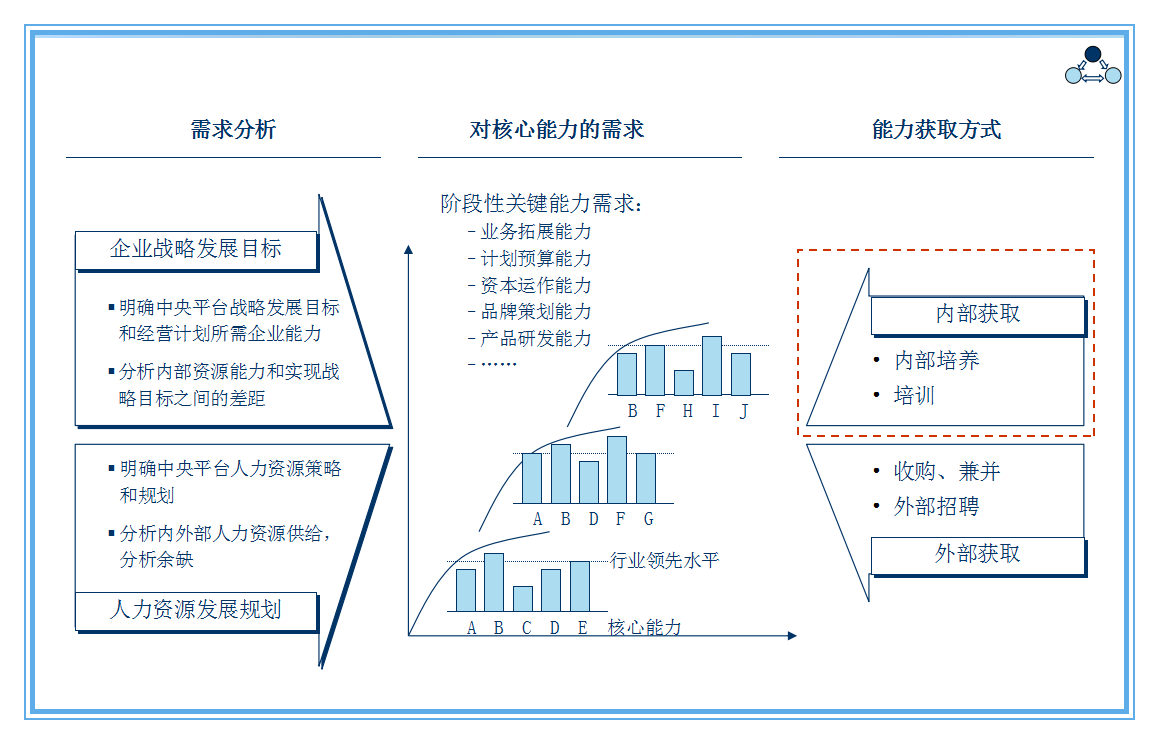 如何通过系统化培训方法打造高效训练系统