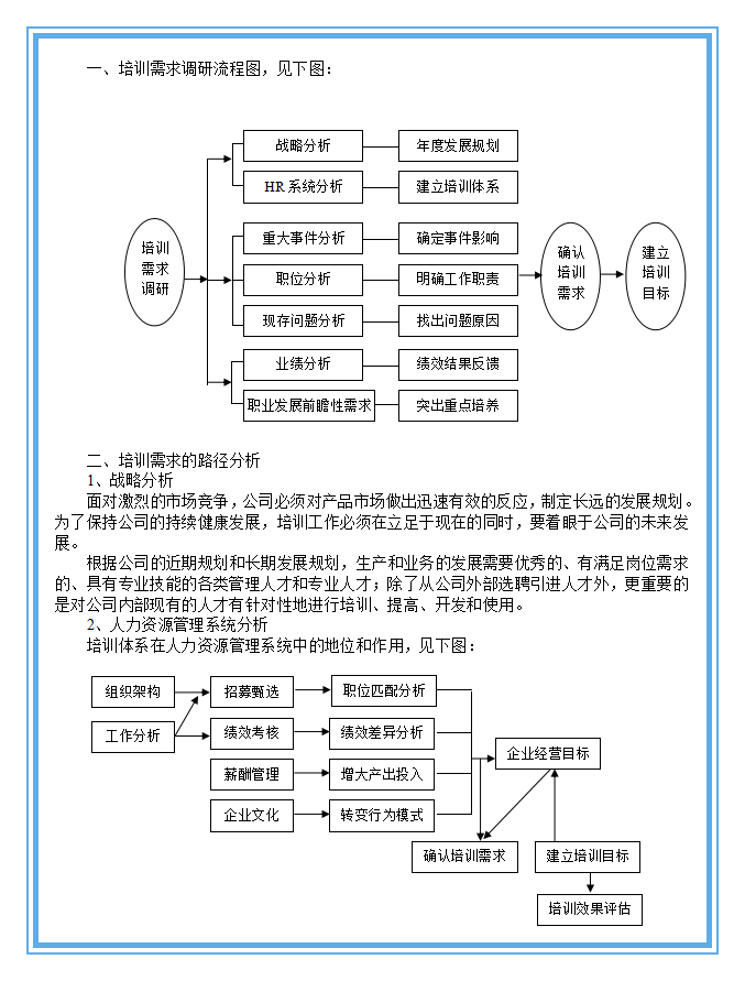 如何通过系统化培训方法打造高效训练系统