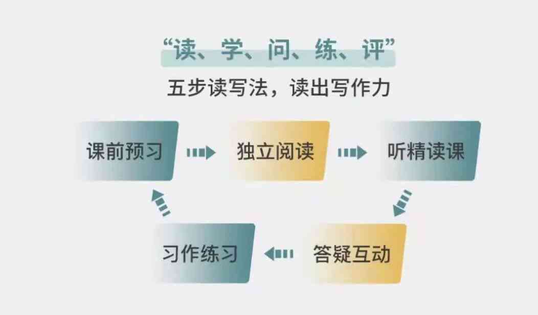 构建高效写作教学体系：全面指南与系统化训练策略