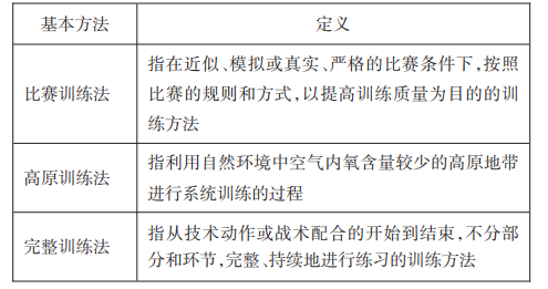 系统训练的基本内容：要点、原则与重要性解析