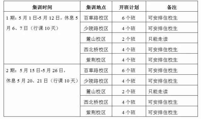 系统训练的基本内容：要点、原则与重要性解析