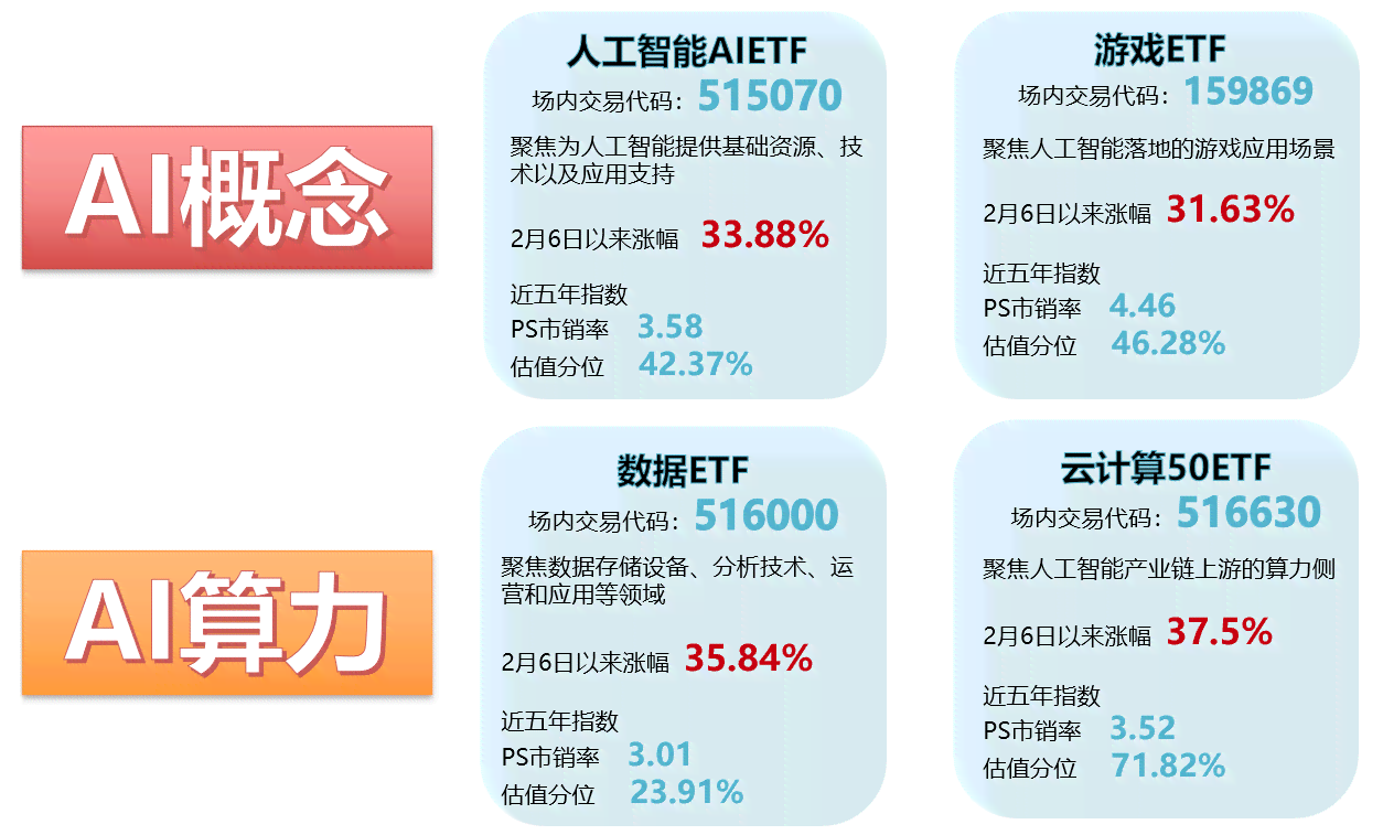 AI生成模型崛起：革新游戏产业设计与用户体验的未来趋势