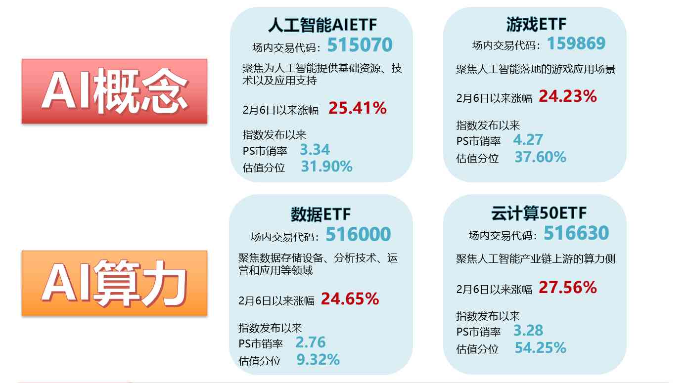 AI生成模型崛起：革新游戏产业设计与用户体验的未来趋势