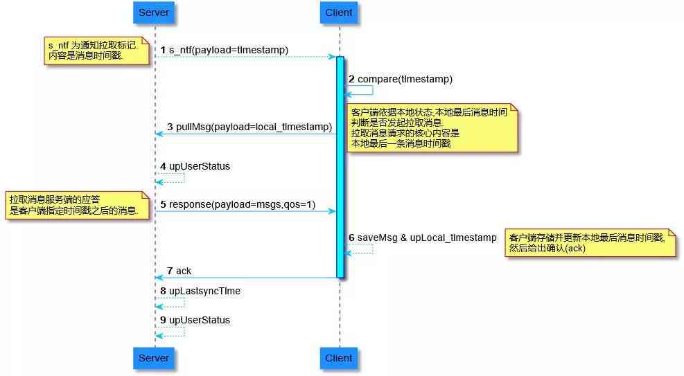 AI生成二维码的完整指南：从原理到实践，全面解答制作与使用技巧