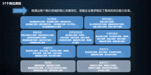 基科目三ai生成：全面解析人工智能在科目三考试中的应用与实践