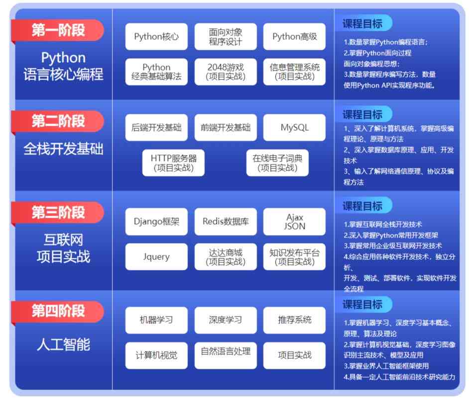 迪庆地区AI培训课程报名资格、录取标准及详细要求解析