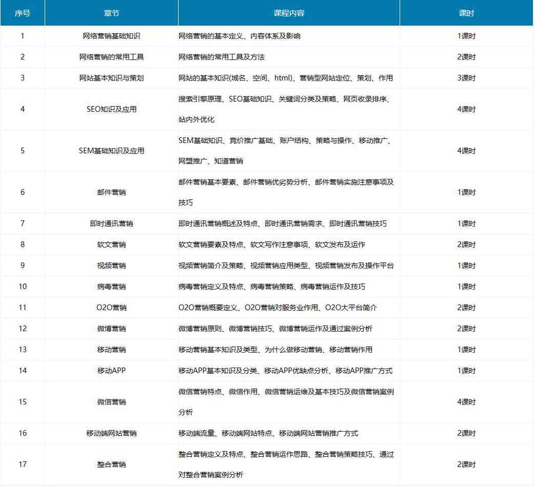 迪庆地区AI培训课程报名资格、录取标准及详细要求解析