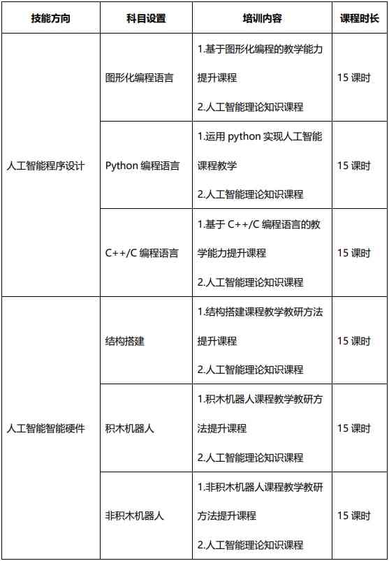 迪庆地区AI培训课程报名资格、录取标准及详细要求解析