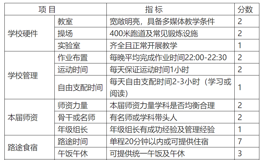 深学院官网：深学院概况及SLAM课程、公办民办性质、介绍