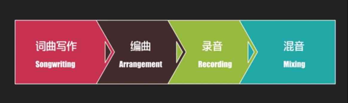 翻唱歌曲制作指南：从选曲、编曲到混音的全方位教程