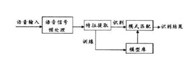 ai对话机器人实现原理：语音与智能对话技术解析