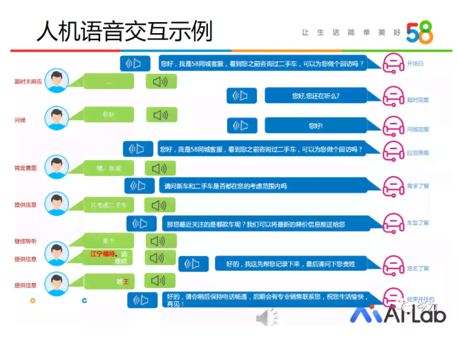 ai对话机器人实现原理：语音与智能对话技术解析