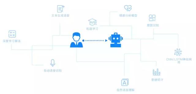 智能AI语音助手：全方位对话机器人解决方案，涵多种用户交互需求