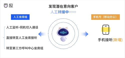 智能AI语音助手：全方位对话机器人解决方案，涵多种用户交互需求