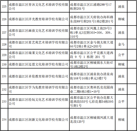 全面解析：PSAI培训课程费用、学费标准及机构选择指南