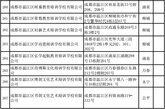 全面解析：PSAI培训课程费用、学费标准及机构选择指南