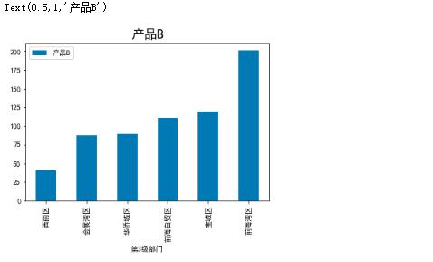 智能代码自动生成工具：全面解决编程自动化与效率提升问题