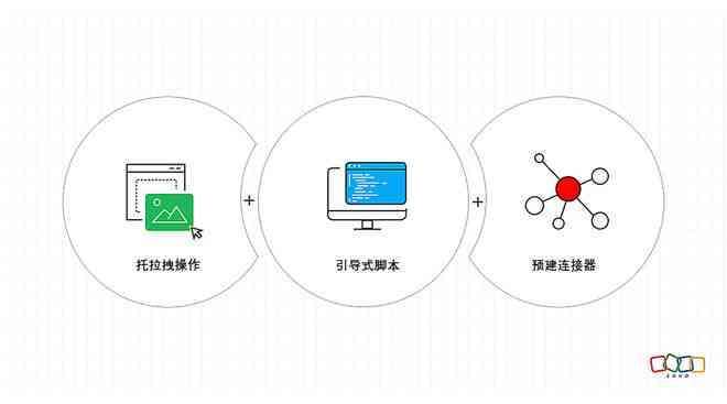 智能代码自动生成工具：全面解决编程自动化与效率提升问题