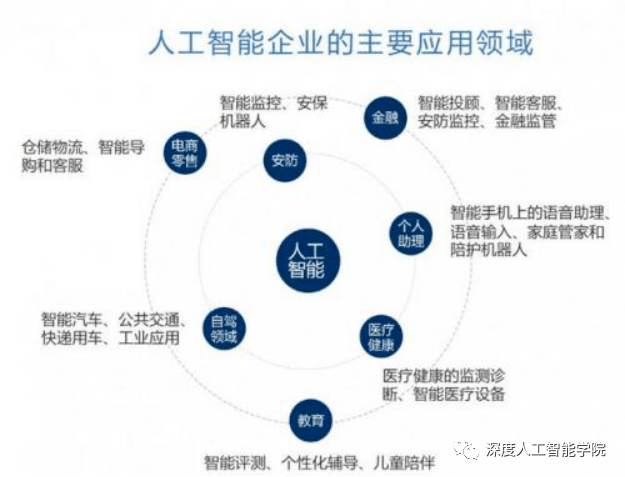 人工智能培训哪家强：2023十大培训机构排名解析