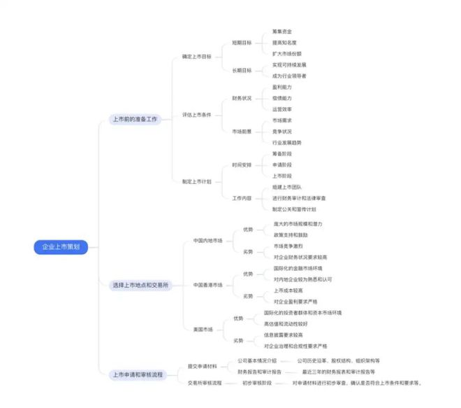 百度文库ai写作只有文字吗