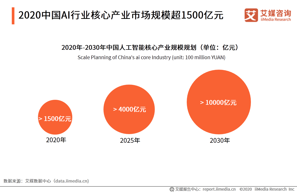 AI培训行业薪资水平及职业发展前景分析