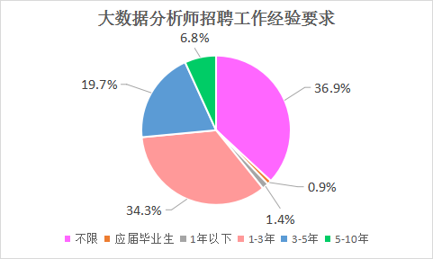 AI培训行业薪资水平及职业发展前景分析