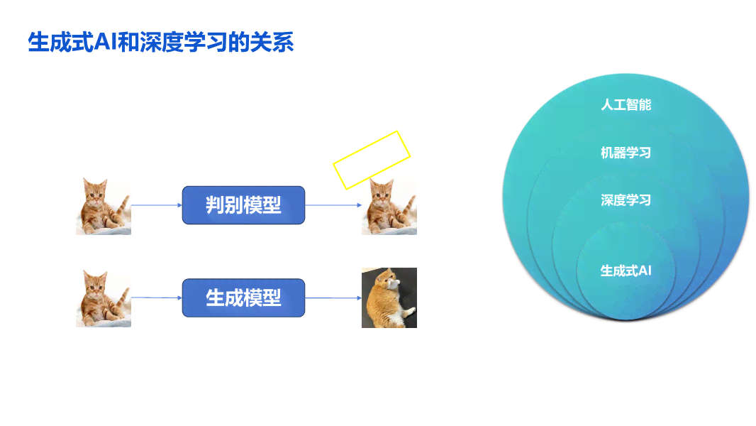 AI生成了一本书：探索软件与应用实践