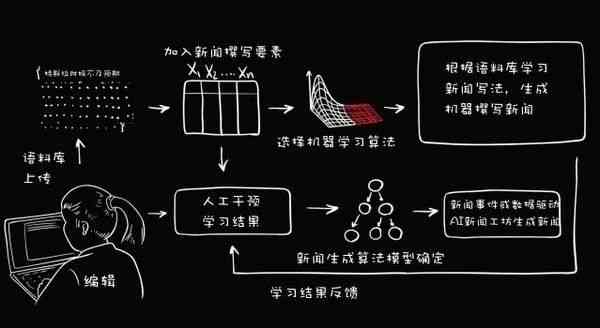 探索免费AI水墨动画生成软件：一文涵热门工具与免费使用指南