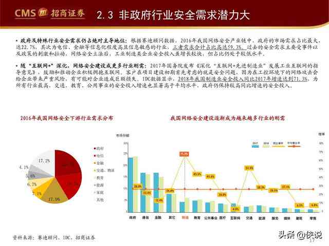 全面解读：生成式网络安全AI技术革新与用户需求深度结合趋势报告