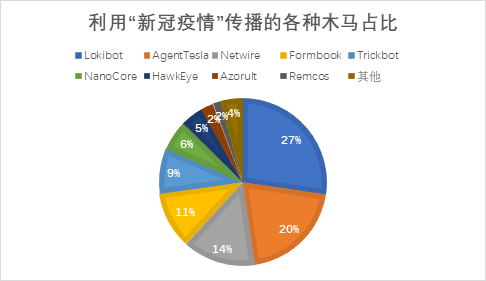 全面解读：生成式网络安全AI技术革新与用户需求深度结合趋势报告