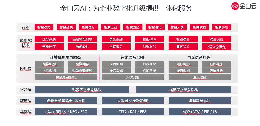 全面解读：生成式网络安全AI技术革新与用户需求深度结合趋势报告