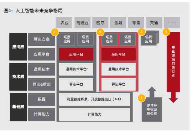 人工智能电脑配置指南：全面解析如何选择AI应用硬件设备