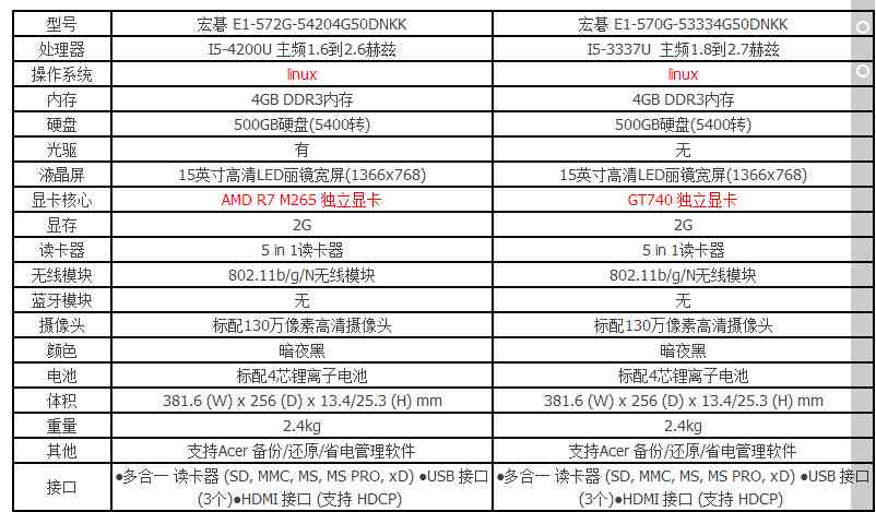 推荐：绘画软件对电脑配置有哪些具体要求与系统需要满足的条件