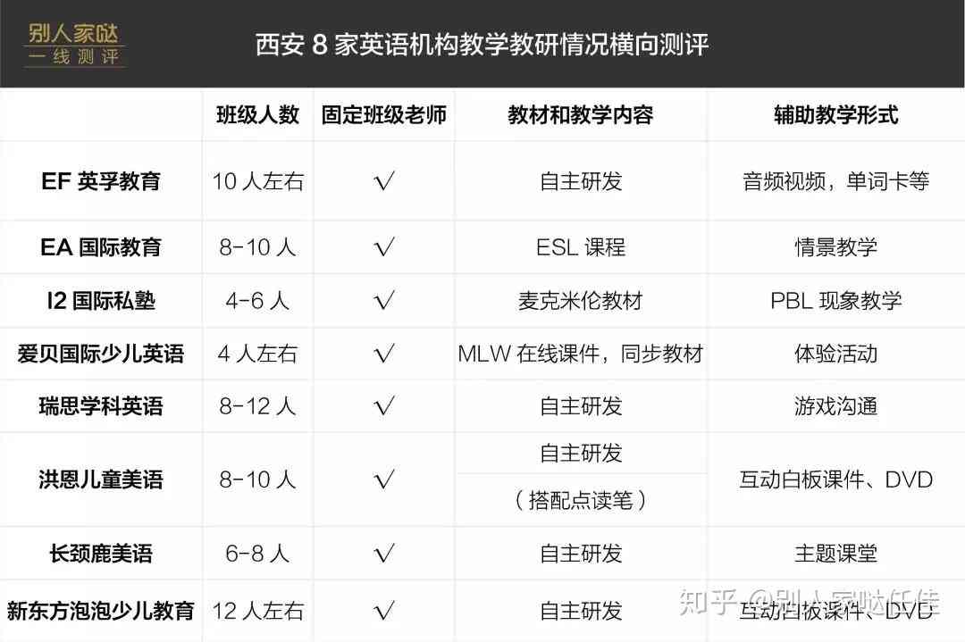 西安AI辅导培训班全景指南：哪家机构实力强、课程全面、口碑？