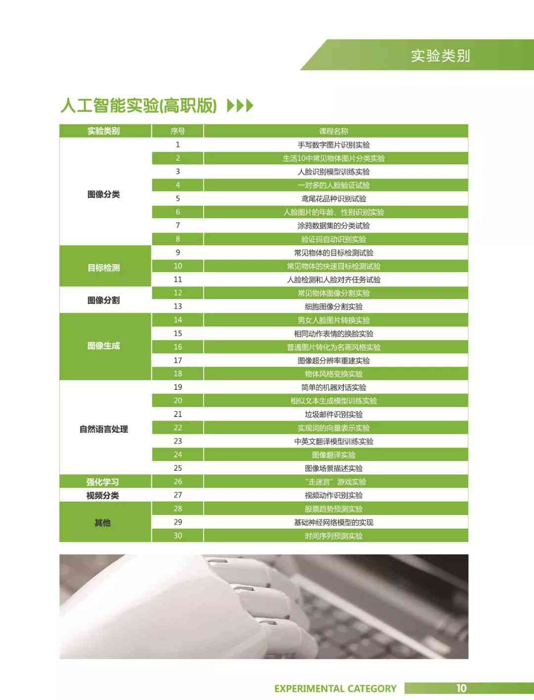 全方位中学教师AI技能提升与教学应用培训课程大纲