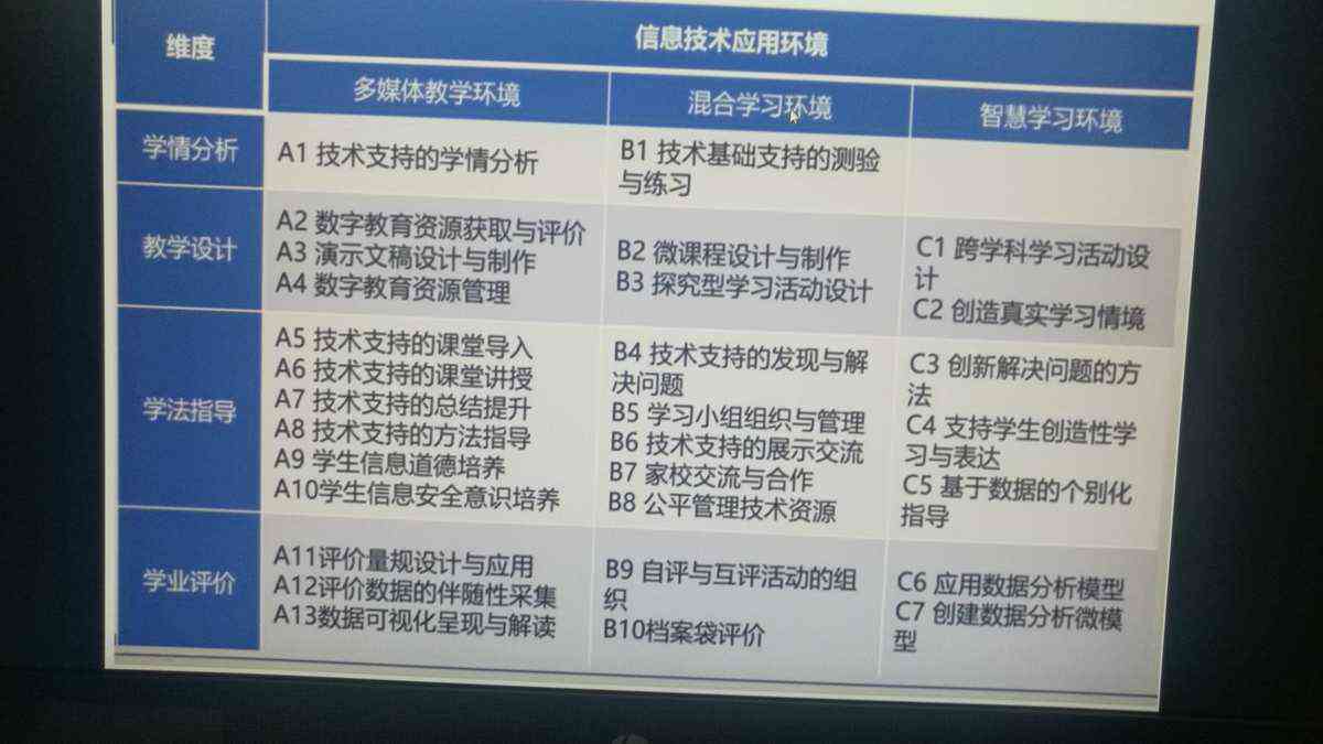 全方位中学教师AI技能提升与教学应用培训课程大纲