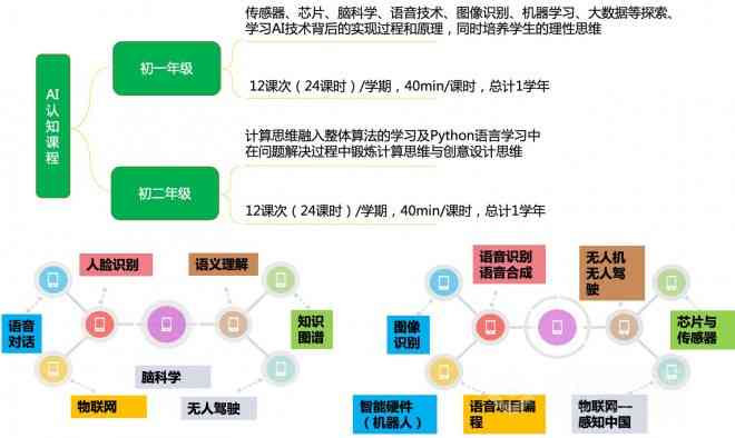 全方位中学教师AI技能提升与教学应用培训课程大纲