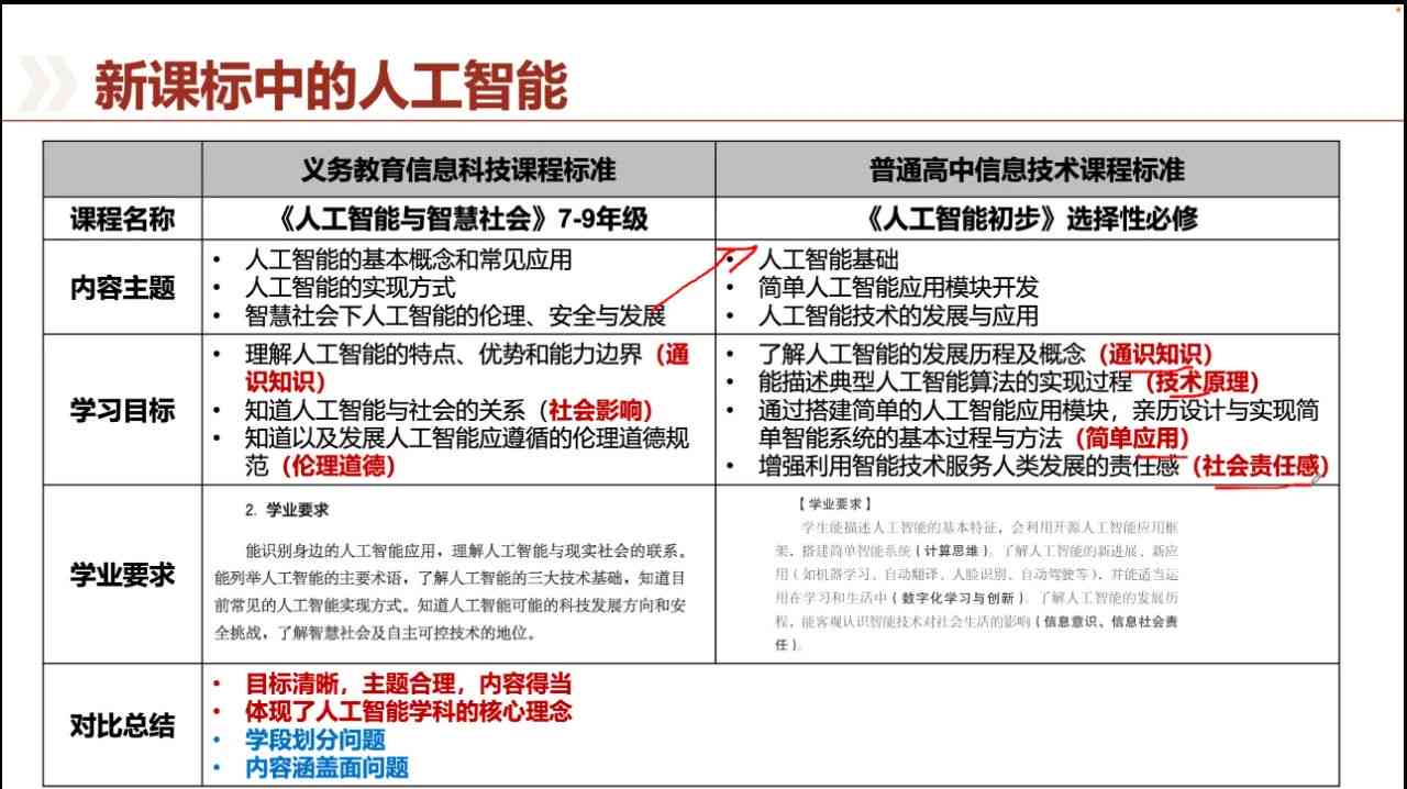 全方位中学教师AI技能提升与教学应用培训课程大纲