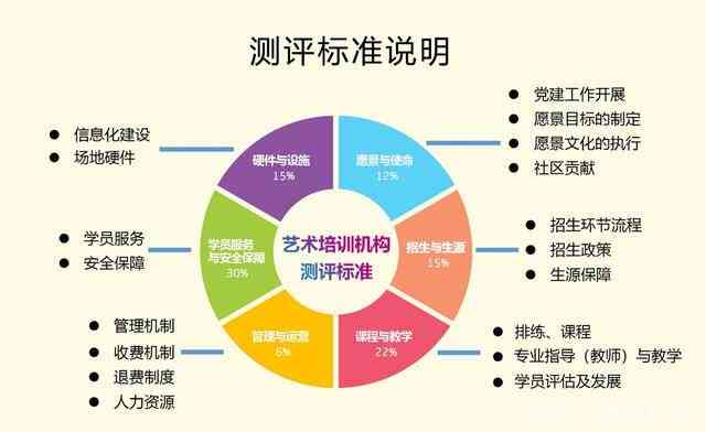 《河南AI与软件培训优选机构排行榜：全面解析人才培养与技能提升》